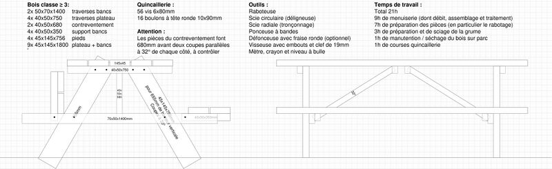 Fichier:Table-pique-nique.jpeg